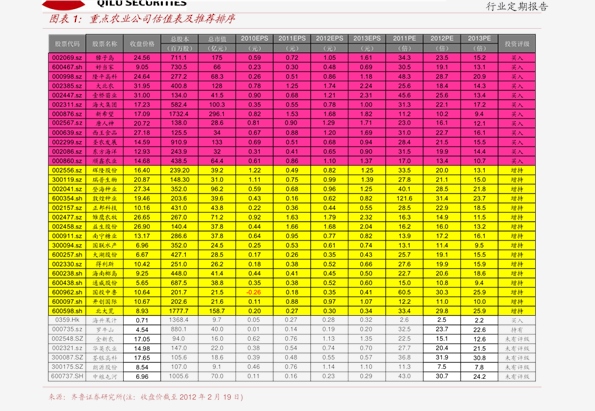 最新304不锈钢管价格表及分析