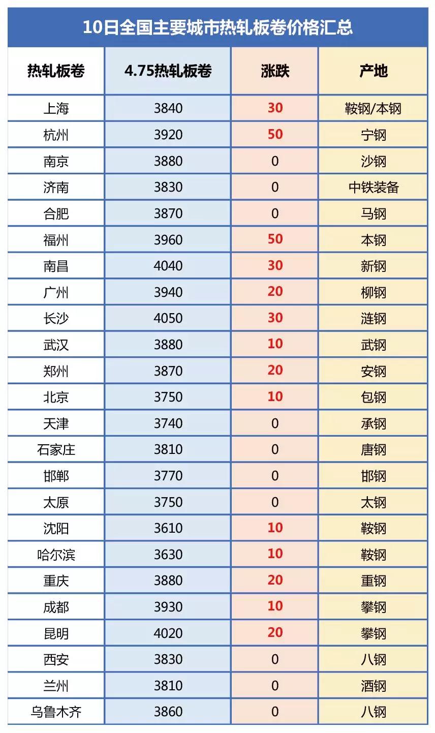 今日钢材市场观察，聚焦12钢材价格报价表