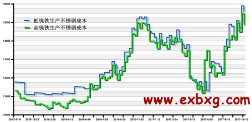 关于当前市场下40与60不锈钢管价格的分析与展望