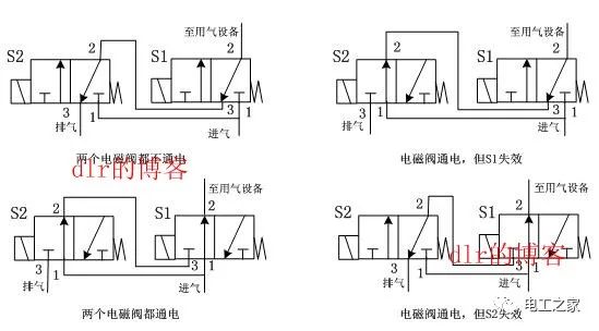 关于2L电磁阀的深入解析