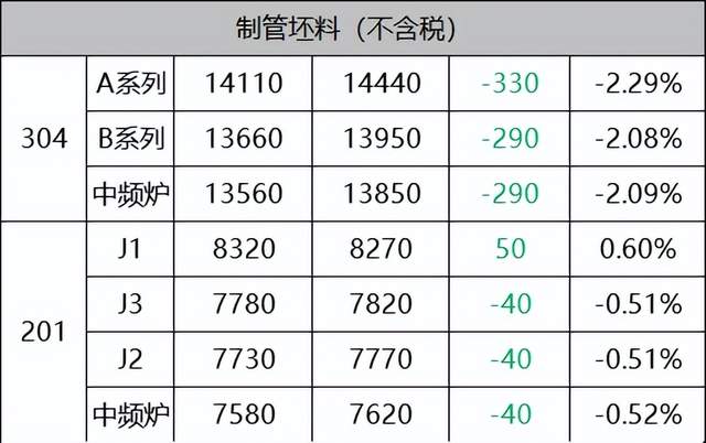 关于当前市场下304不锈钢管每吨价格的分析