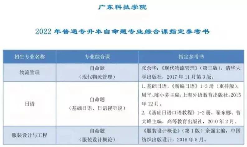 关于28专升本的文章