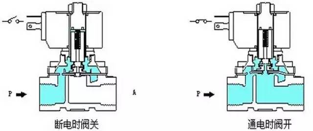 关于4寸电磁阀的深入解析