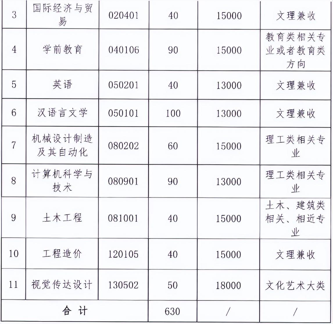 关于52专升本，探索与突破之路