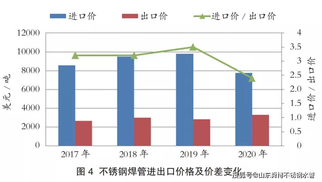 关于1.5寸不锈钢管价格的研究与探讨