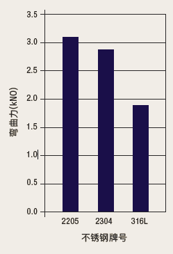 关于当前市场下2205双相不锈钢管价格的分析与展望