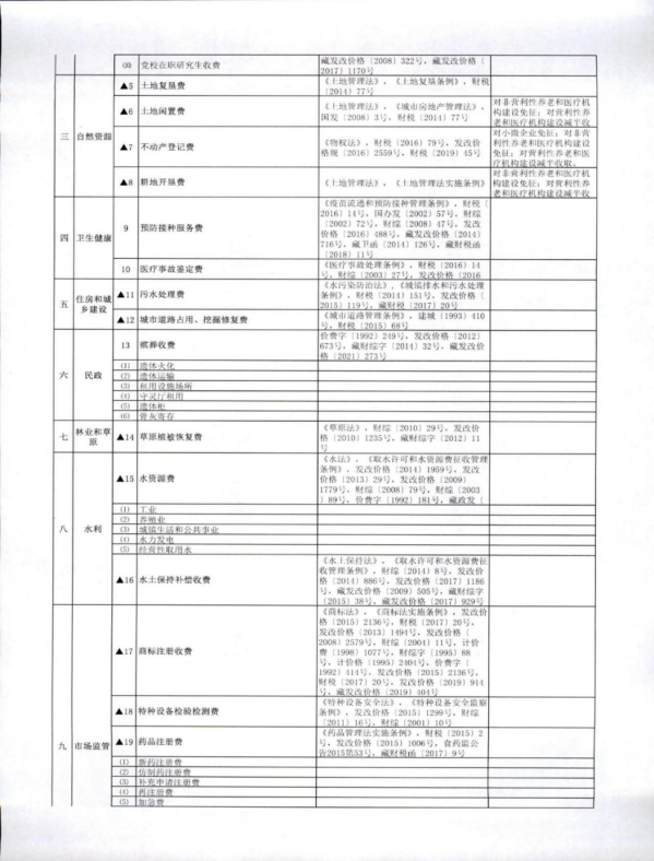 拉萨市政府发布2023年事业编制招聘岗位表——探寻职业发展的新机遇