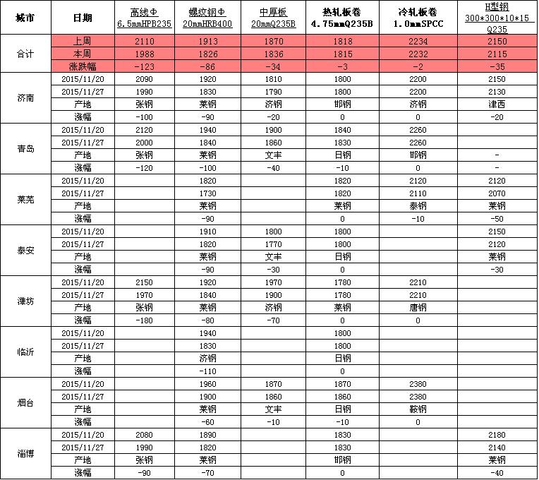 今日钢材市场观察，聚焦12钢材价格报价表