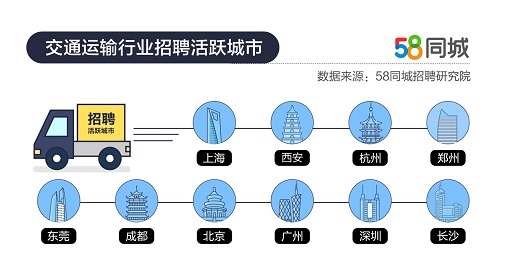 最新招聘速递，在58同城探索C1司机职位的黄金机会