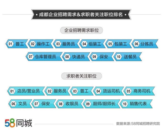 探索富拉尔基招聘的黄金机会——在58同城寻找理想职位