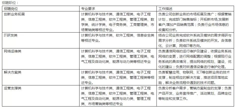 上虞最新招工信息汇总，探索职业发展的无限可能（2024年）