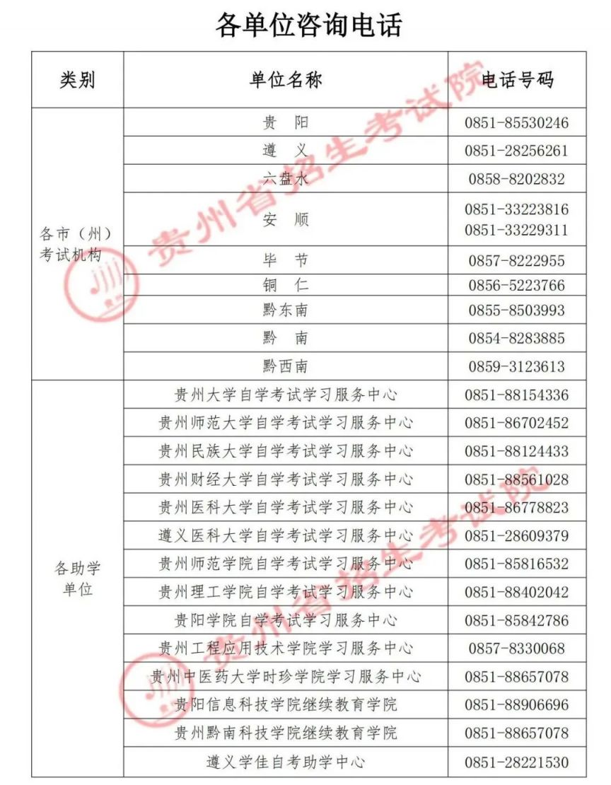 探索贵阳自考网，助力个人发展的优质平台