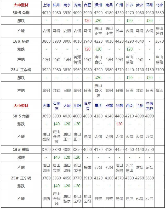 关于钢材市场走势分析——以24日钢材价格走势图为中心