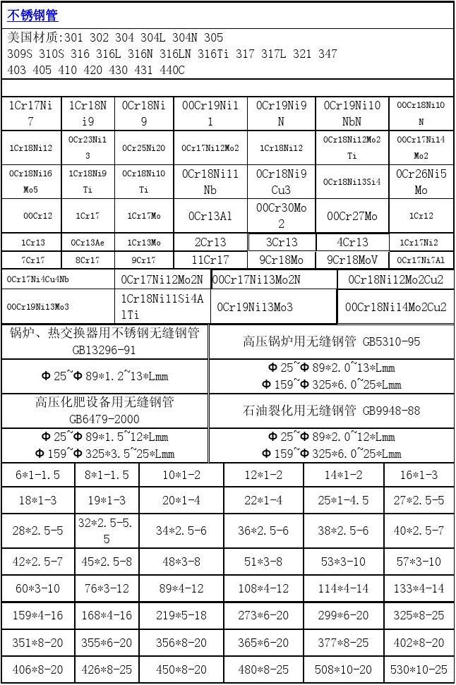 探究316不锈钢管道规格，性能、应用与选择