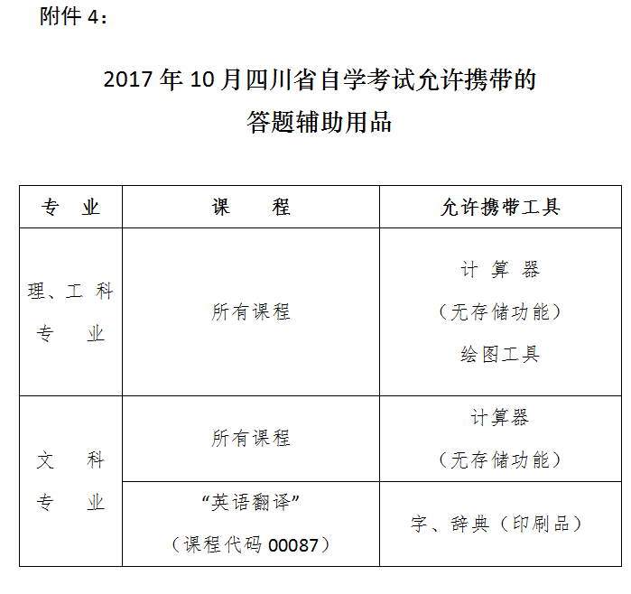 探索四川自学考试网——2018年的发展与影响