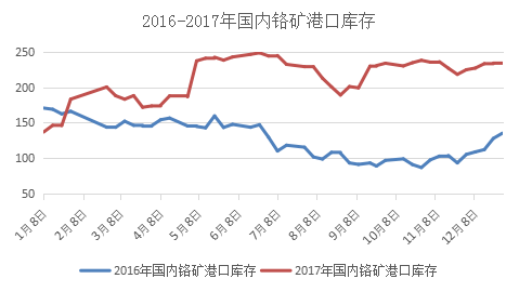 关于钢材市场走势图——以某月15日的钢材价格为例