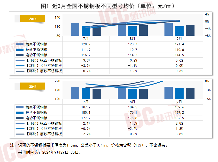 关于当前市场下306不锈钢管价格的分析