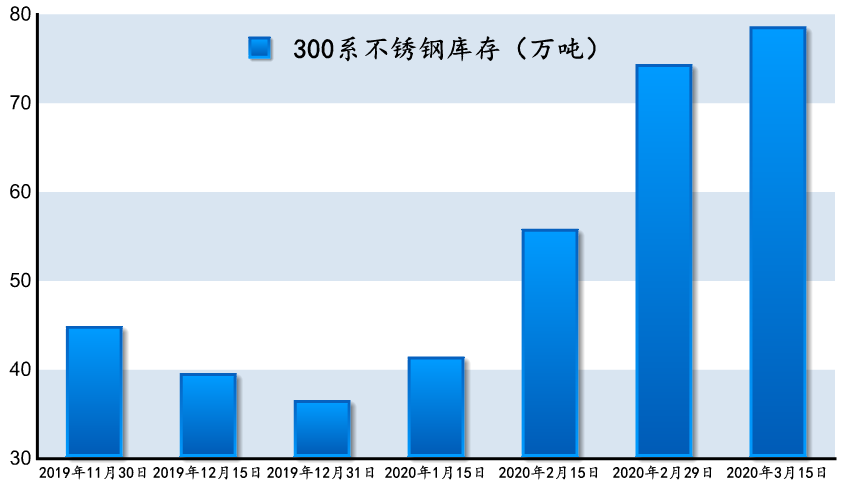 关于当前市场下48外经不锈钢管价格的分析