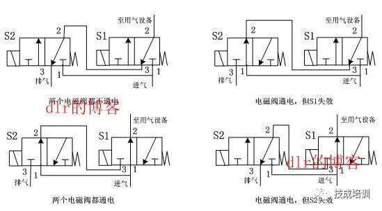 探究380V电磁阀的工作原理与应用领域