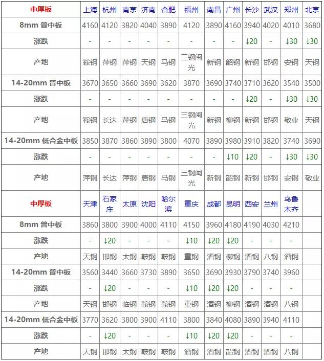 今日钢材价格3450元的市场动态及相关影响因素分析