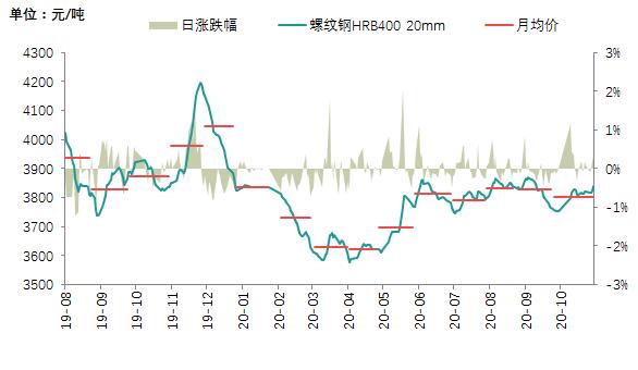 关于钢材价格变动的深度解析——聚焦今日（13日）市场趋势