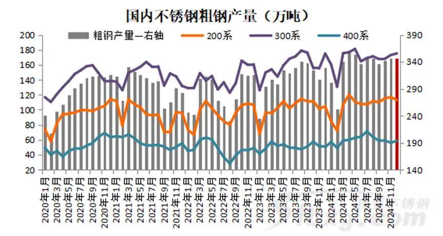 关于当前市场下1594不锈钢管价格的分析与展望