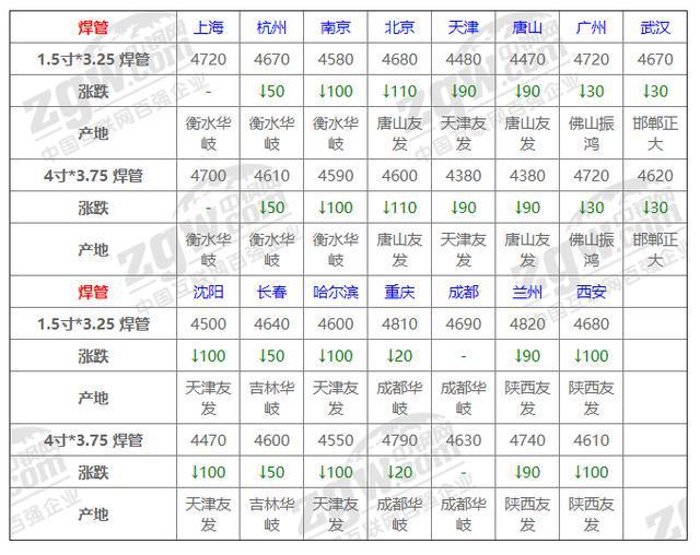 揭秘钢材市场走势，揭秘11月6日今日钢材价格动态