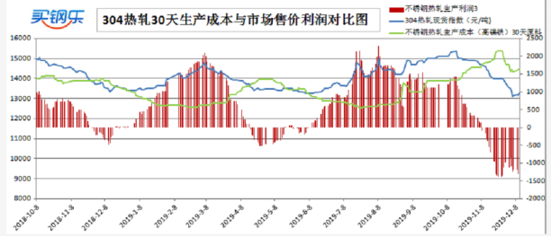 关于当前市场下457不锈钢管价格的分析与展望