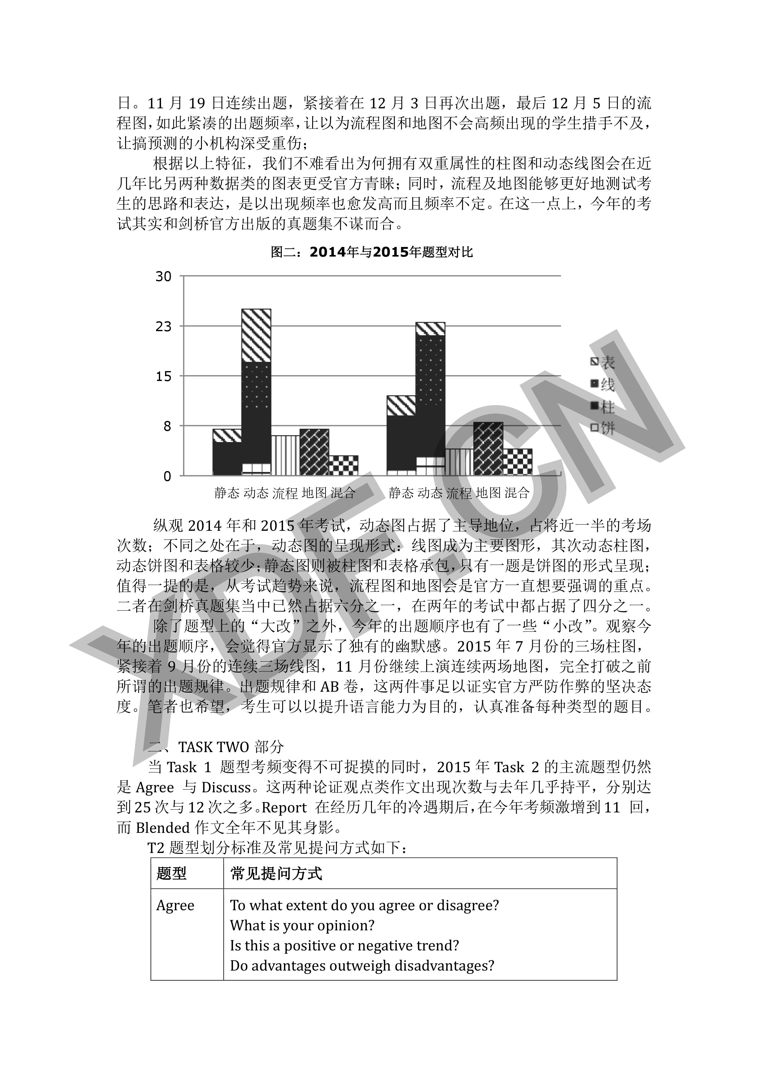 关于2015年雅思培训的发展与趋势分析