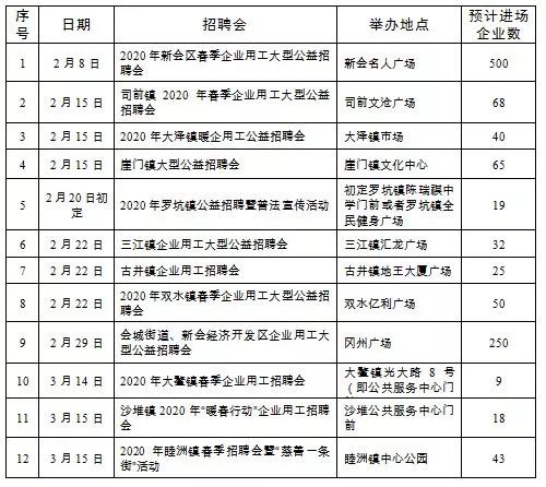 新机遇下的招工热潮，聚焦45岁至55岁人才的新会篇章