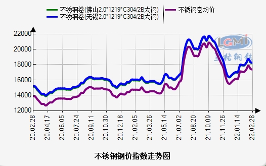 关于当前市场下203不锈钢管价格的分析与展望