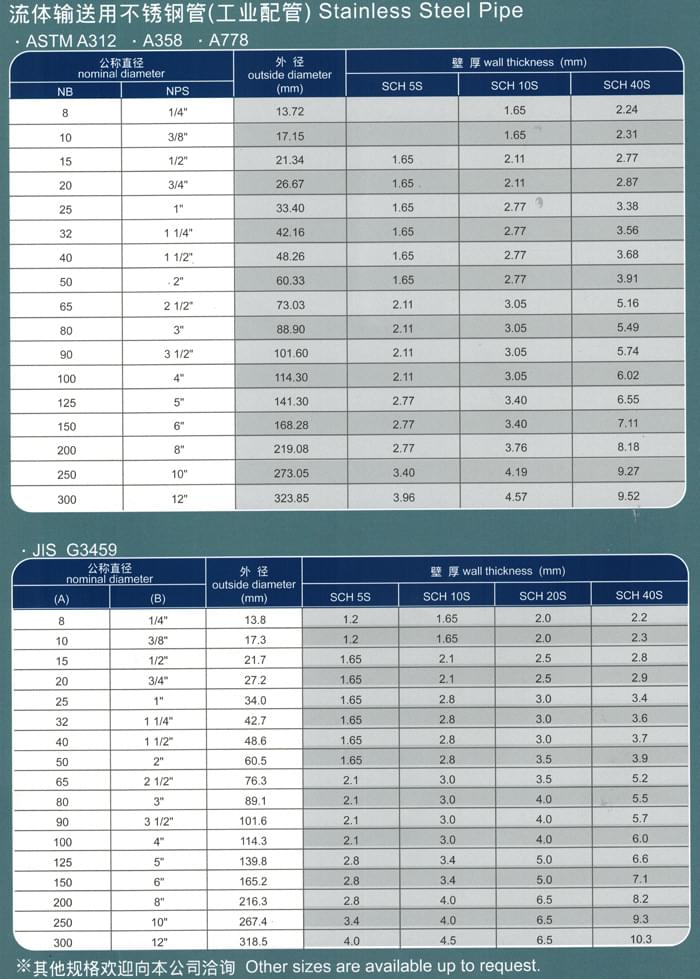 最新发布，全面的关于133不锈钢管价格表的信息汇总