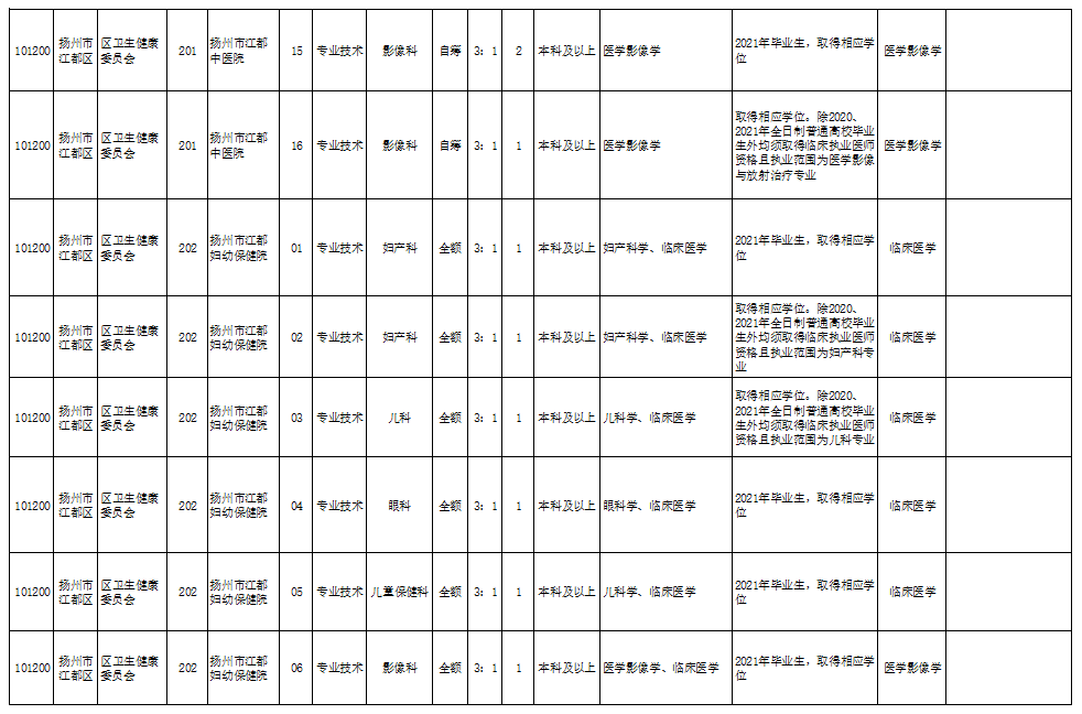 都匀市招工市场的新机遇，面向45岁至55岁的求职者开放