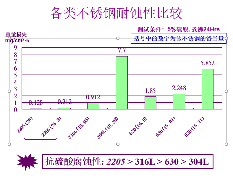 探究316不锈钢管硬度及其应用领域