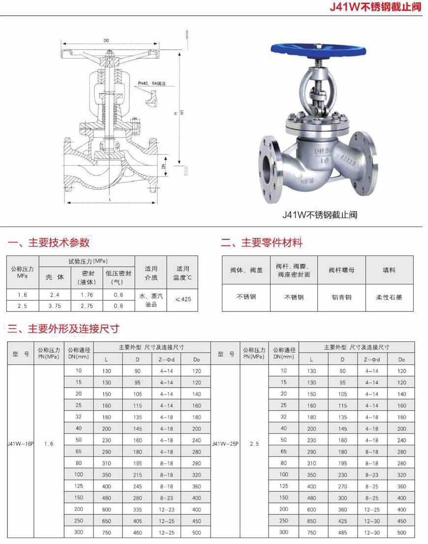 关于25kg不锈钢截止阀的详细介绍及应用领域