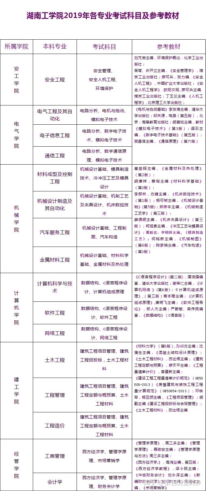 关于2019年统招专升本的深度解读