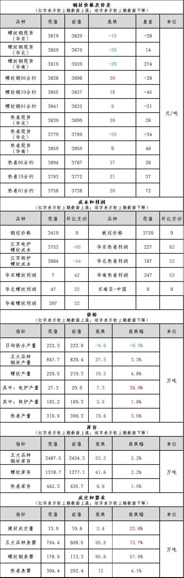 今日钢材市场40钢材价格报价表分析