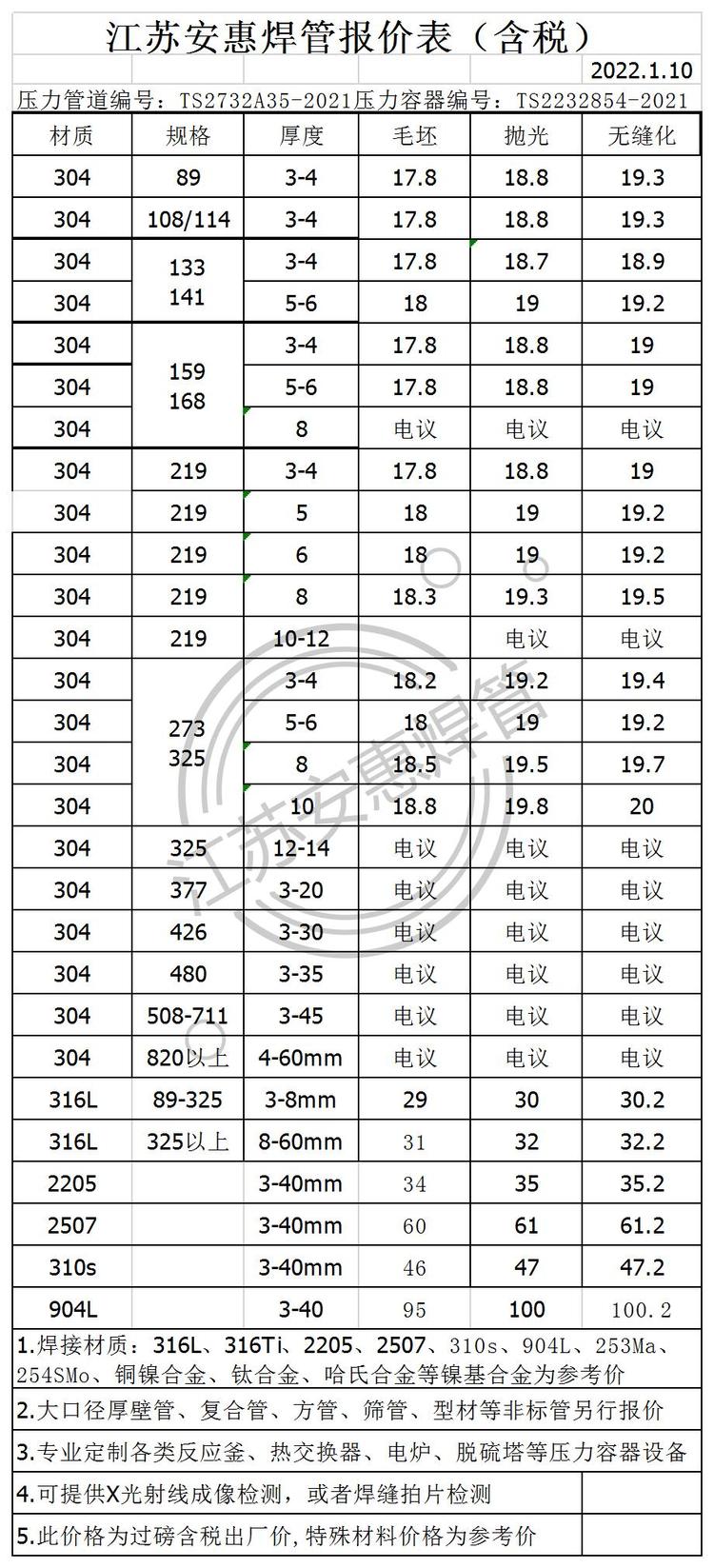 最新404不锈钢管价格表及分析