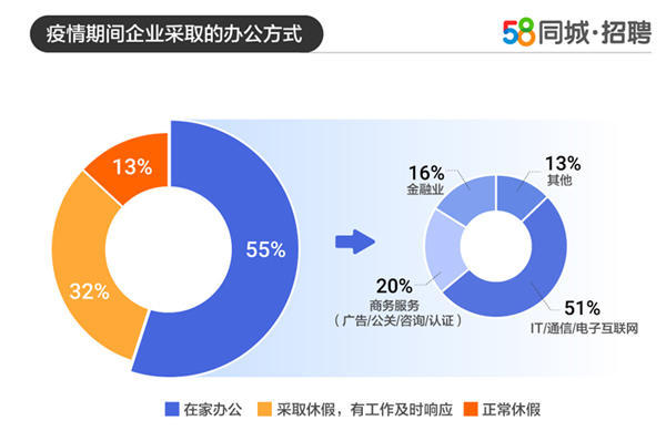 探索厦门职场新机遇，58厦门同城网招聘深度解析