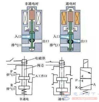 关于24V双头电磁阀的接线图及其相关解析