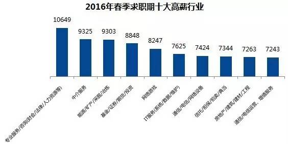 探索最新招聘趋势，51人才网最新招聘信息解析