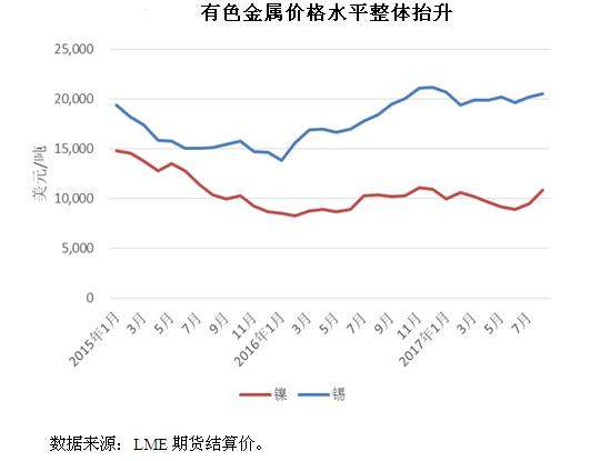 今日钢材价格概览，市场走势与影响因素分析