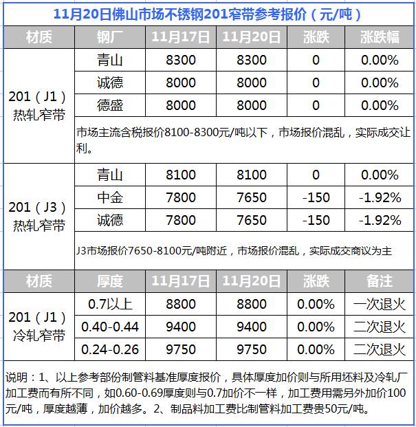 关于当前市场下20号不锈钢管价格的分析