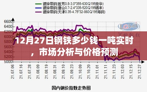 今日钢材价格概览，市场走势与影响因素分析