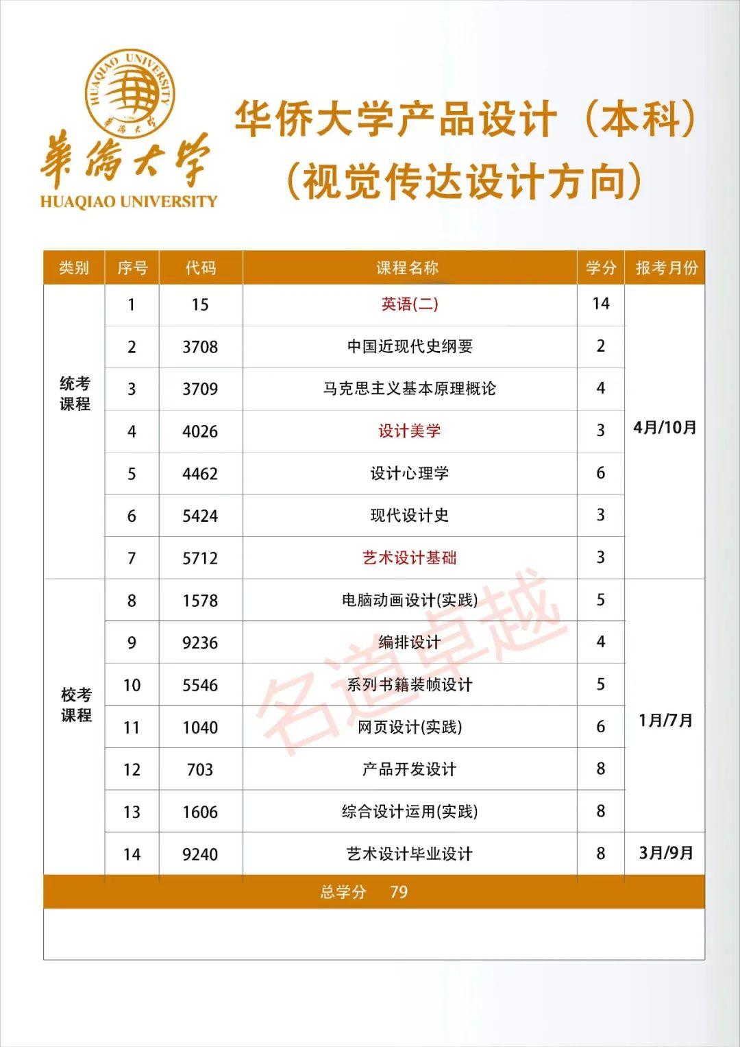 福建自考网——助力个人成长的优质平台