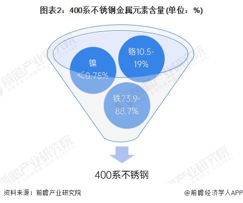 探究400不锈钢管，性能、应用与未来发展