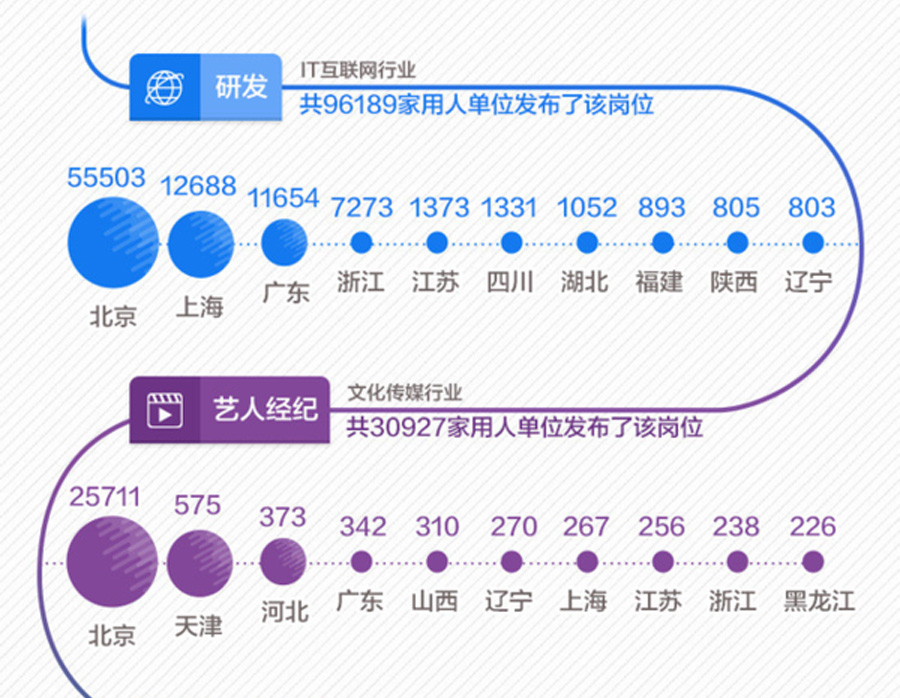 探索职业未来，走进0813人才网招聘的世界