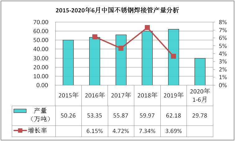 关于当前市场下19mm不锈钢管价格的分析