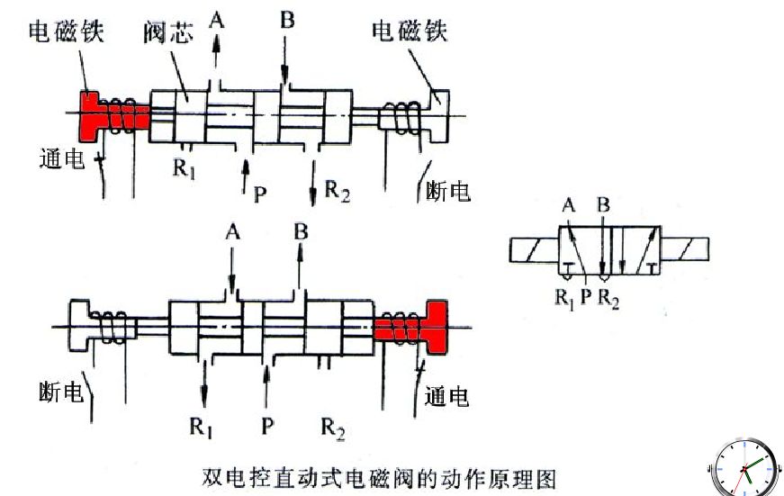 探究二通电磁阀的工作原理与应用领域