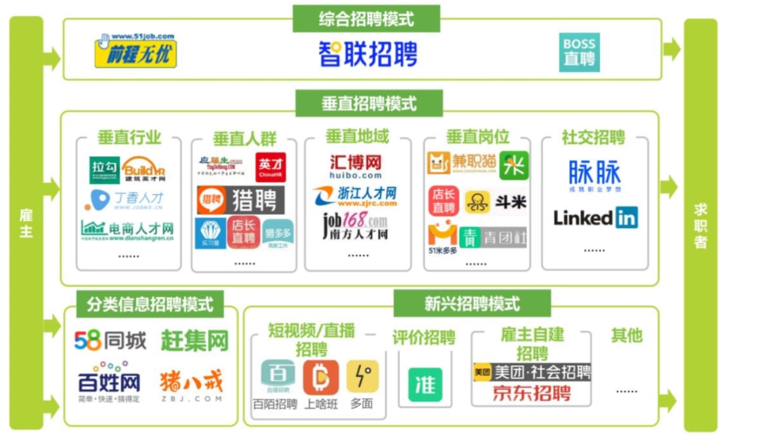 探索58北京招聘网，一站式招聘解决方案的领先平台